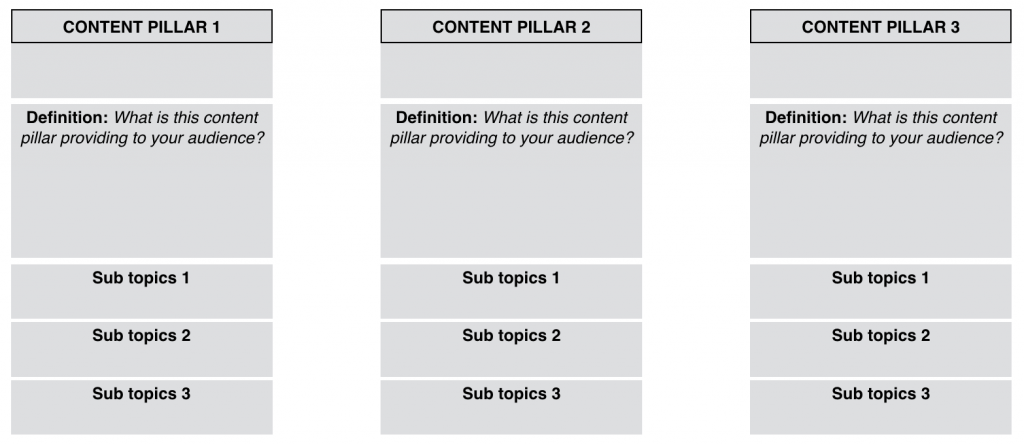 Content Pillar Examples